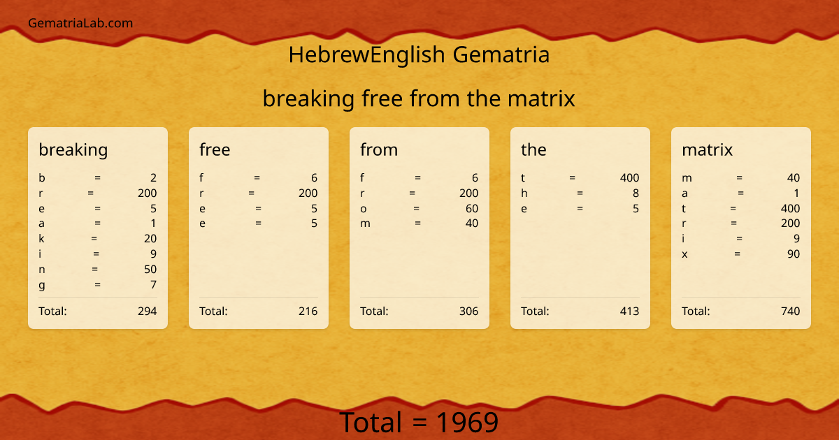 breaking free from the matrix in hebrewEnglish Gematria